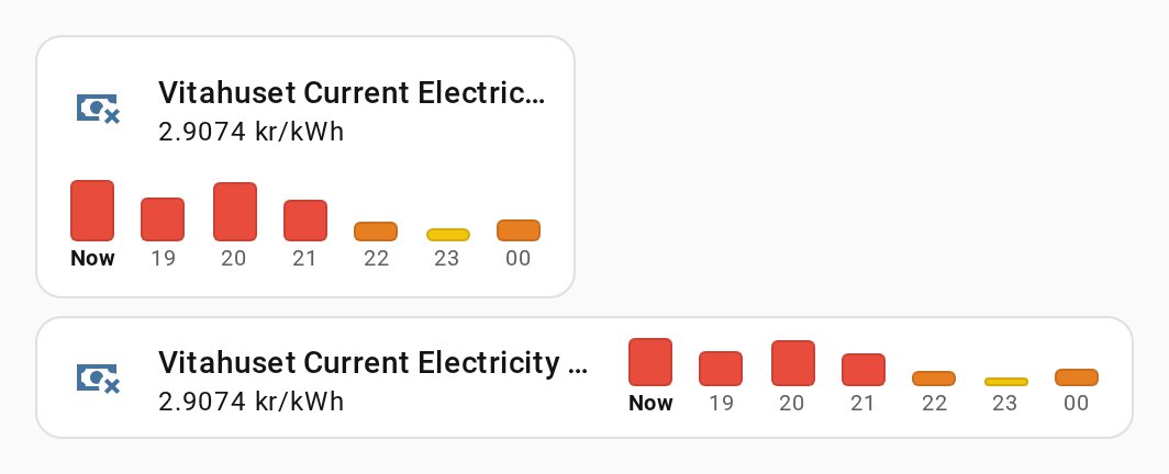 Price outlook feature below a tile and inline next to its name