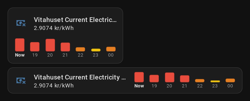 Price outlook feature below a tile and inline next to its name