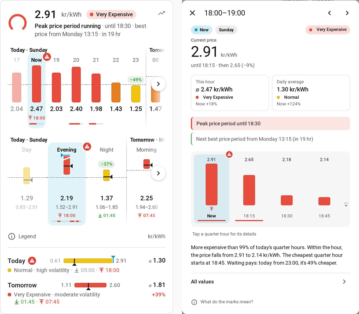 On a phone: the forecast card, and the details of the hour running now with its quarter hours