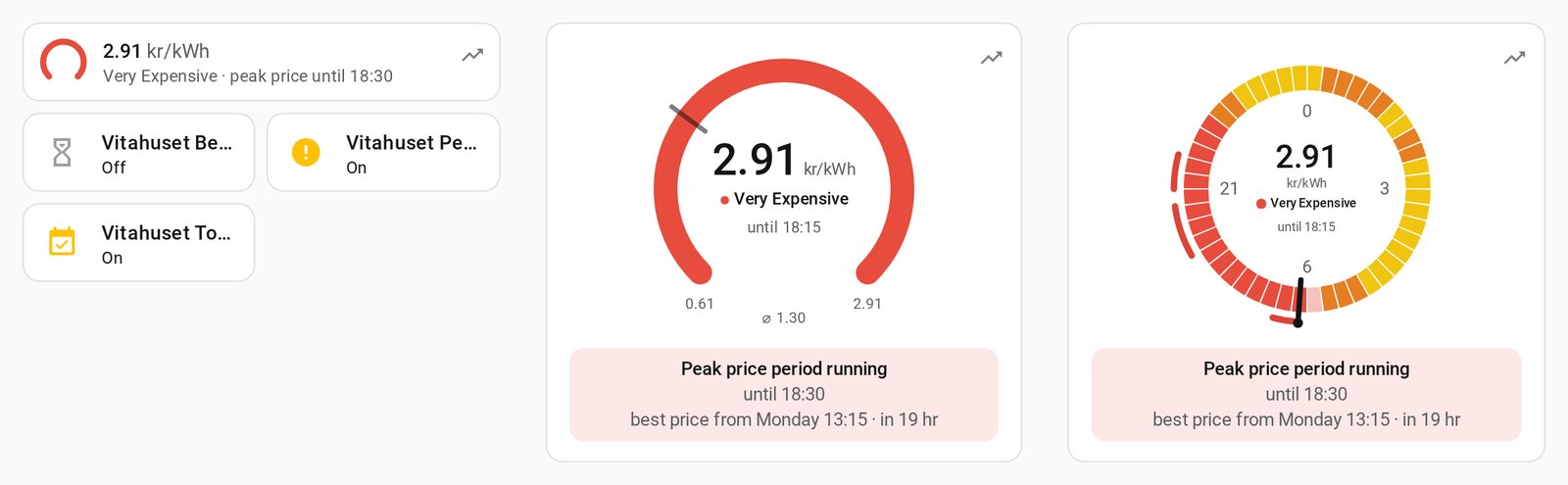 Now card in its three styles: a tile among Home Assistant's tiles, the gauge and the clock