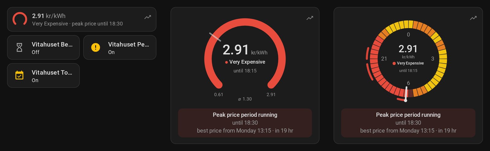 Now card in its three styles: a tile among Home Assistant's tiles, the gauge and the clock